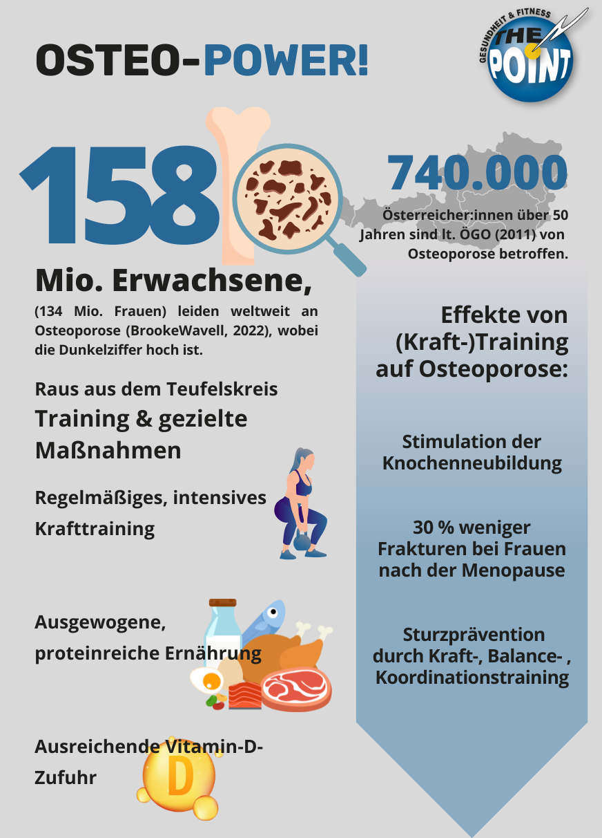 Infografik Starker Rücken (c)The Point